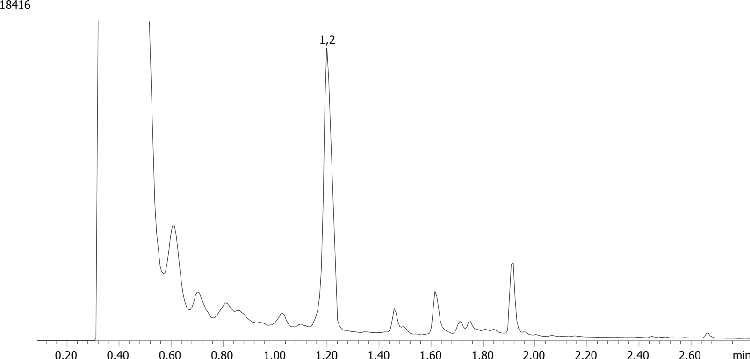 Benzoylecgonine from urine by Strata-XC on a ZB-Drug1