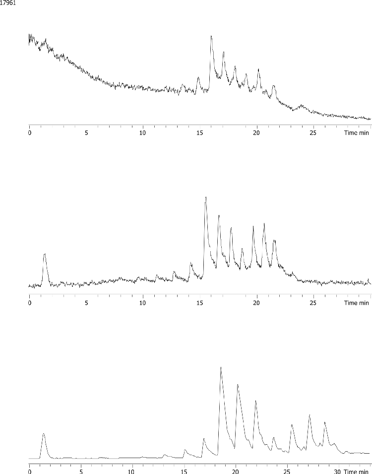 Ion Pairing & LC/MS Influence of Oligonucleotides (Figure 6)