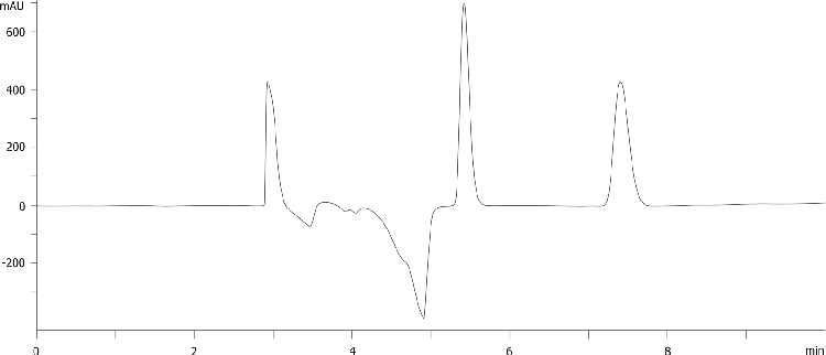 Propranolol on LUX Amylose-1 5u 250x4.6mm in PO