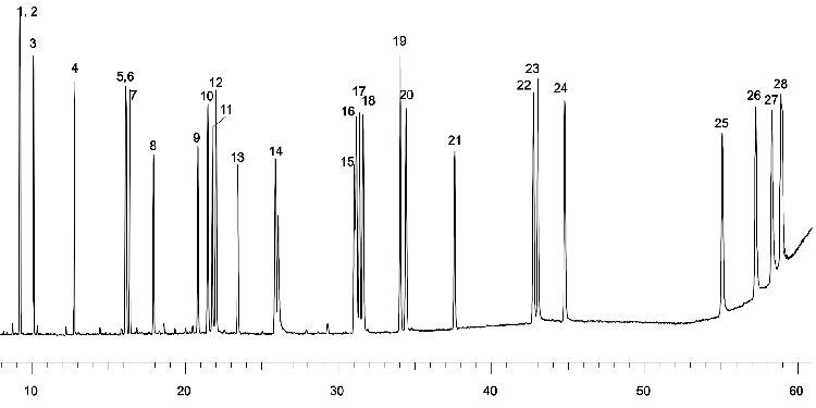 GC-MS Analysis of PAH, PCB and Terphenyl using a 30 meter Zebron ZB-PAH-EU GC column