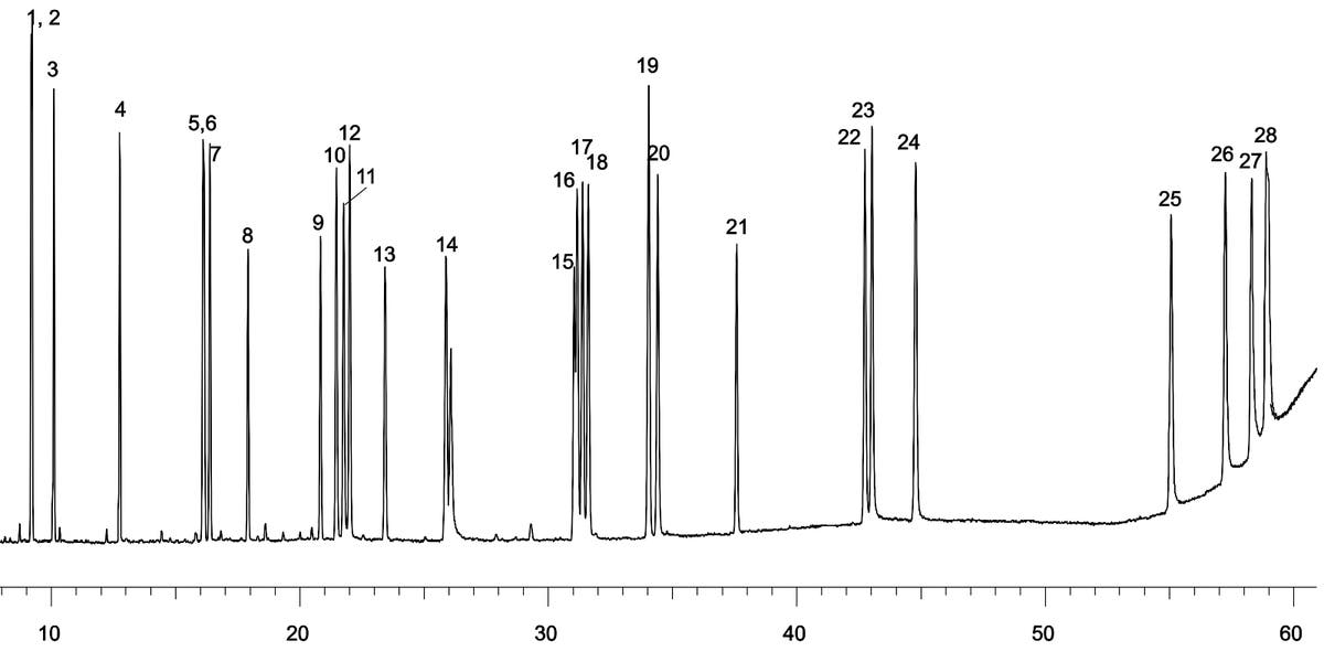 GC-MS Analysis of PAH, PCB and Terphenyl using a 30 meter Zebron ZB-PAH ...