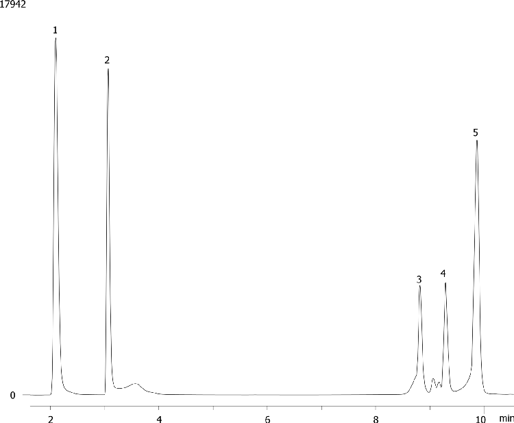 Polar Probes on Synergi Fusion