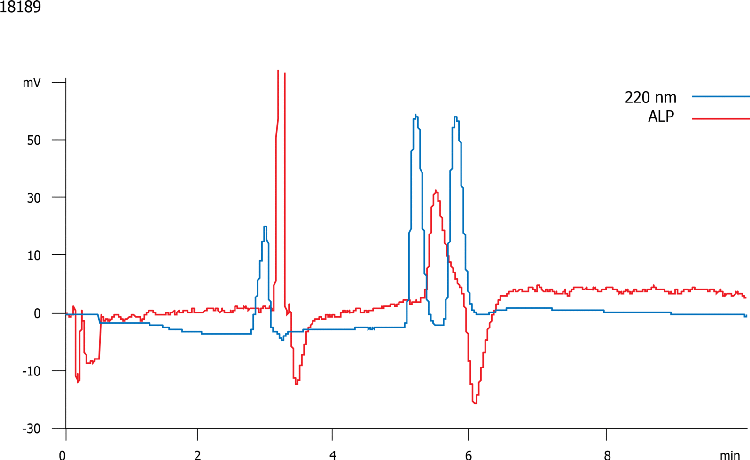 Econazole on Lux5 um Cellulose-2 w/Polarimeter Data