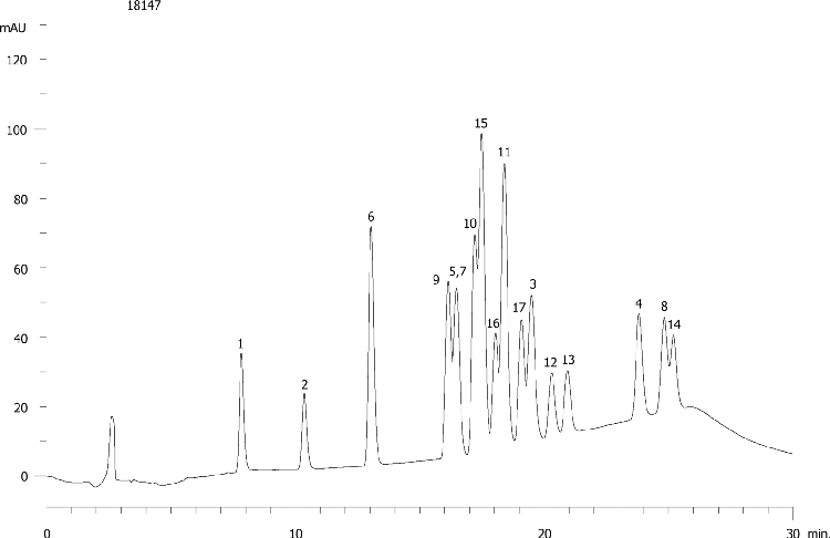 EPA Method 8330: Explosive Mix Using Luna Phenyl Hexyl