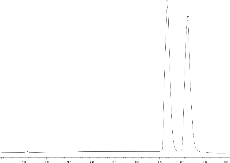 Imipramine - USP Acceptable Modified Method
