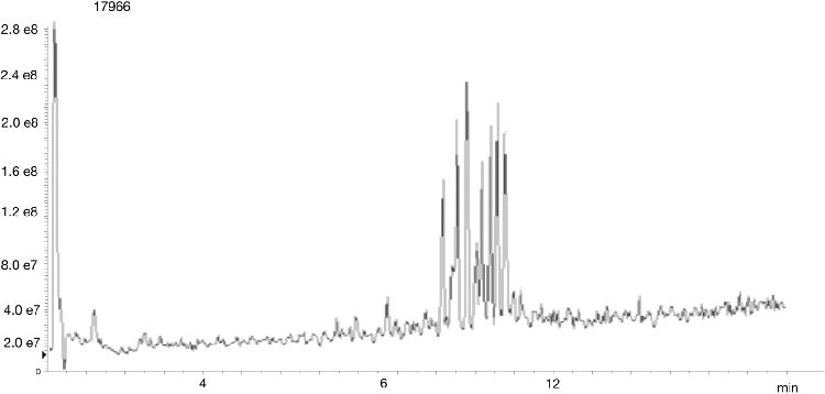 LC/MS Separation poly dT 12-18 (Figure 3)
