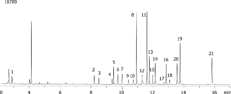 EPA Method 8151 - Chlorinated Herbicides on a ZB-XLB-HT(Dual column)
