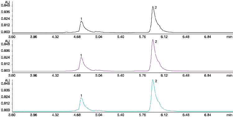 Nivolumab, IdeZ Digestion and Filtration