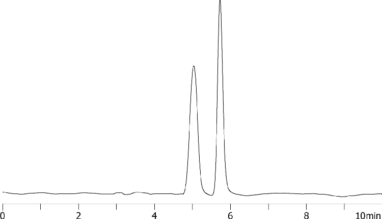 Chiral Separation of Chlorpheniramine on Lux 5µm i-Amylose-1 in THF