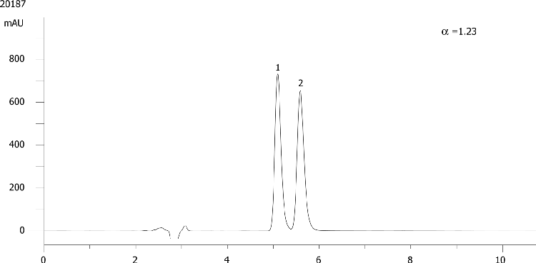 Proglumide on Lux 5µm Cellulose-4 in RP