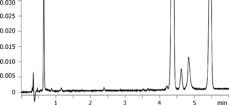 Ketotifen impurities on Luna Omega Polar C18 50x2.1mm