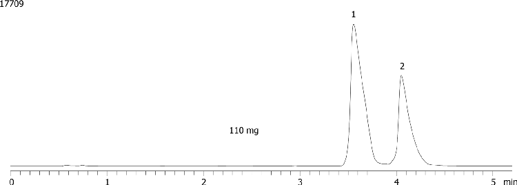 Axia Packed Gemini 5 µm C18 (high pH loading - Lidocaine and Diphenhydramine - 110mg/100µL)