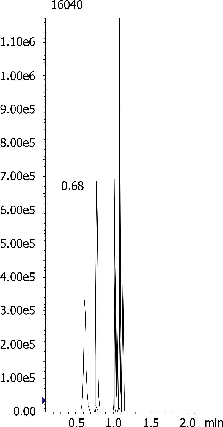 MercuryMS - Luna 3µm C18(2) 20 x 2.0mm for Benzodiazepines in Plasma by LC/MS/MS