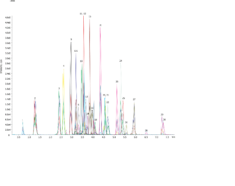 Multiclass Antibiotics Screening of Meat for Human Consumption by LC/MS/MS