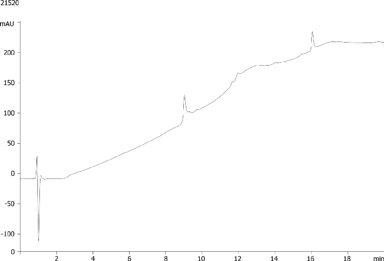 Intact Human Ig-G1 on Aeris: LC-UV Separation