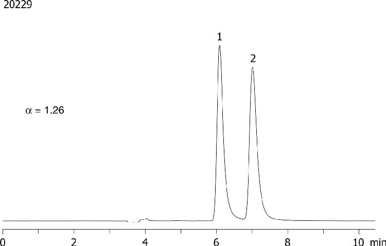 Nisoxetine on Lux 5µm Cellulose-1 in RP