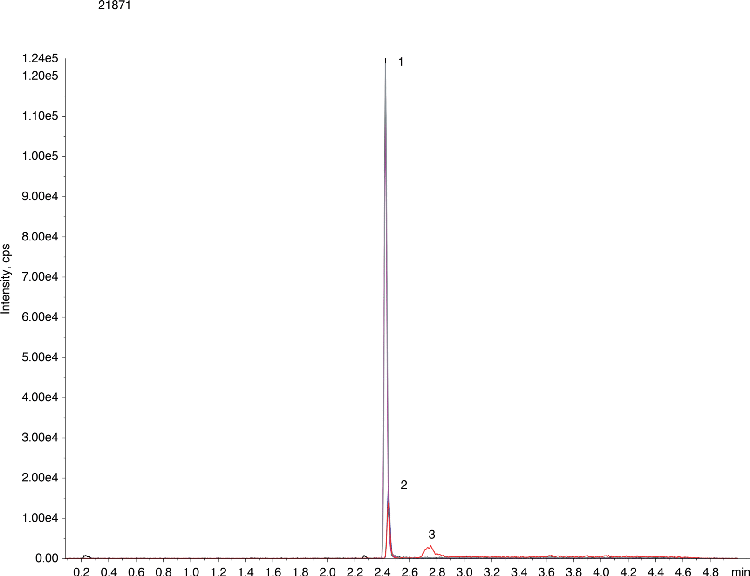 Analysis of Phenylbutazone on Kinetex 2.6u XB-C18 50x2.1 by LC-MS-MS API 4000
