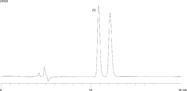Chiral Separation of Naproxen on Lux 5µm i-Amylose-1 in Dichloromethane