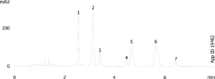 Iso-alpha acids using Kinetex C18 2.6µm 100x4.6mm