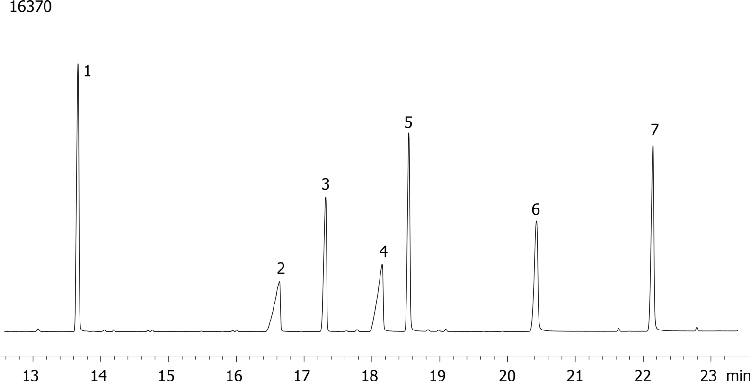 Nitrogen and Phosphorous Pesticides on ZB-5MS