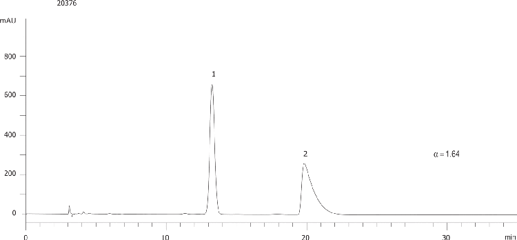 Nefopam on Lux 5µm Cellulose-4 in PO