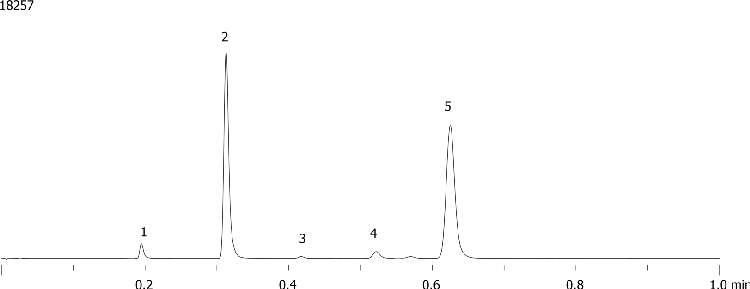 System Comparison - Agilent 1200 on Kinetex 2.6µm C18 50 x 4.6mm ID