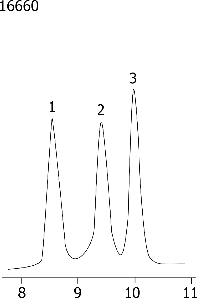 Particle Size Comparisons - Jupiter 300 10µm (cf. App IDs 16659 and 16661)