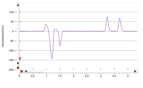 Promethazine on Lux 5µm Amylose-1 by SFC