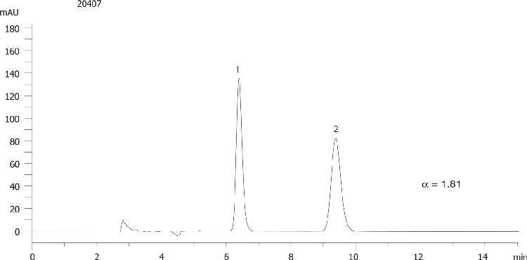 Proglumide on Lux 5µm Cellulose-2 in NP