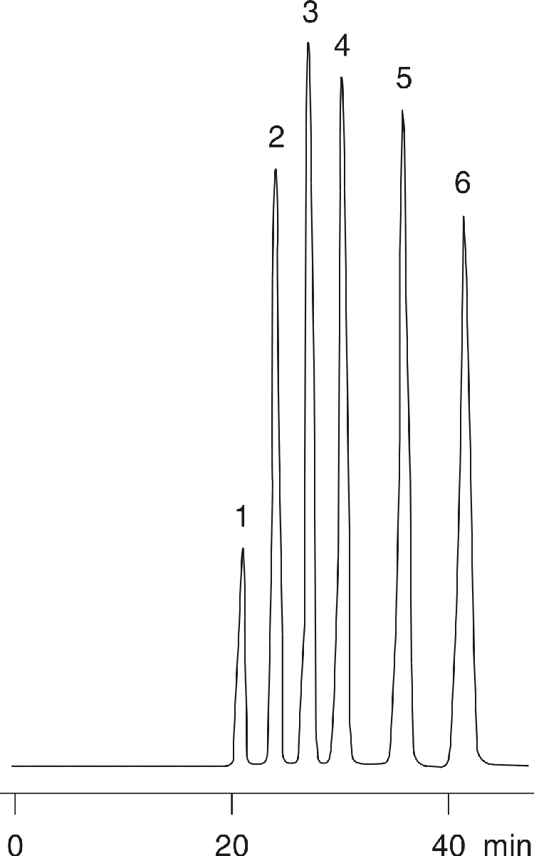 Alcohols