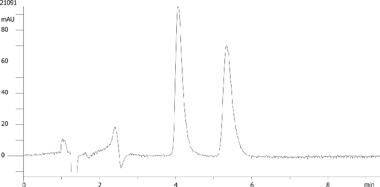 Carbinoxamine on Lux 5µm Cellulose-2 by SFC