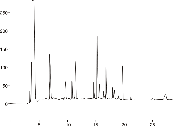 Cytochrome C Tryptic Digest Map