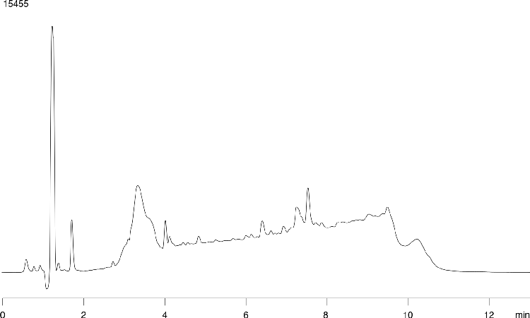 Benzodiazepines (SPE-Plasma Blank) on Gemini C18