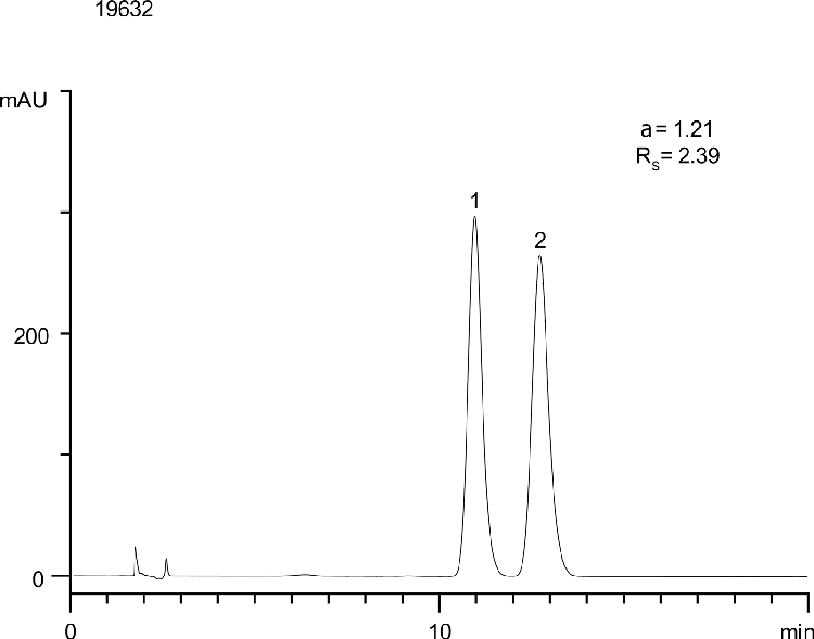 Voriconazole on Lux 5µm Cellulose-1 in NP