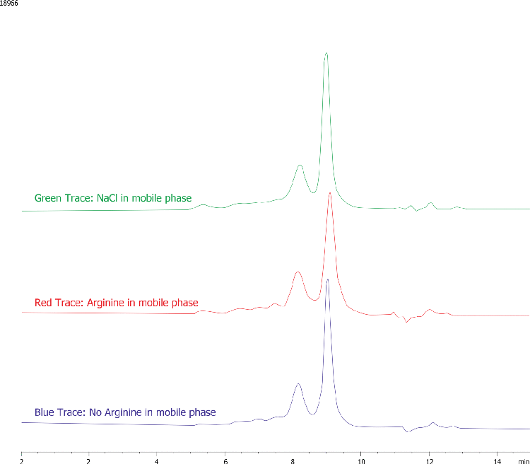 Hu Serum with different MP on BioSep3000 (2)