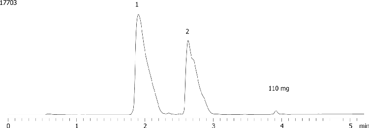 Axia Packed Gemini 5 µm C18 (low pH loading - Lidocaine and Diphenhydramine - 110mg/100µL)