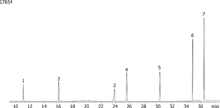 Nitrogen and Phosphorous Pesticides (EPA 507) Mix # 5 on ZB-5ms