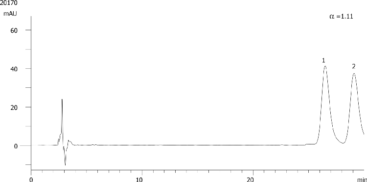 Doxylamine on Lux 5µm Cellulose-4 in RP