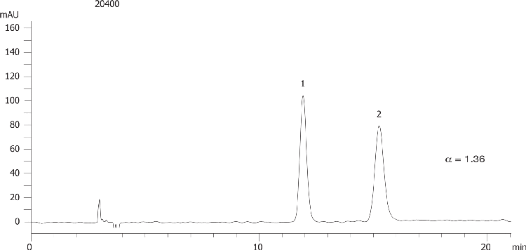 Cisapride on Lux 5µm Cellulose-1 in NP