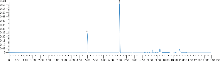 Albuterol and Ambroxol in Oral Solution using Kinetex 2.6µm Polar C18 150x.4.6mm