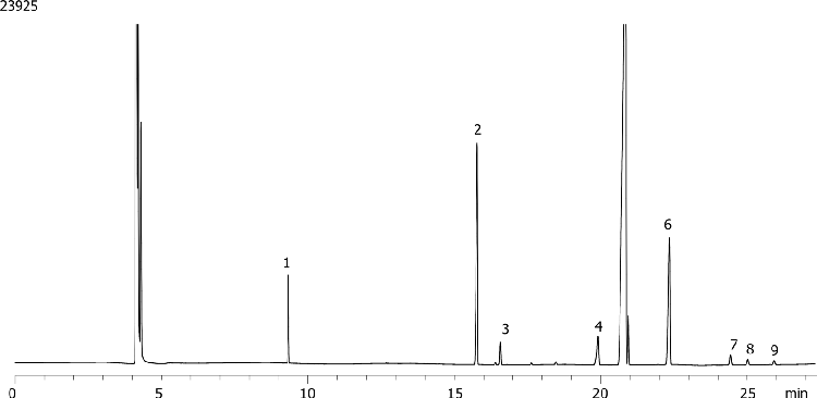 FAMEs In Extra Virgin Olive Oil by GC/FID on Zebron ZB-FAME (60 m)