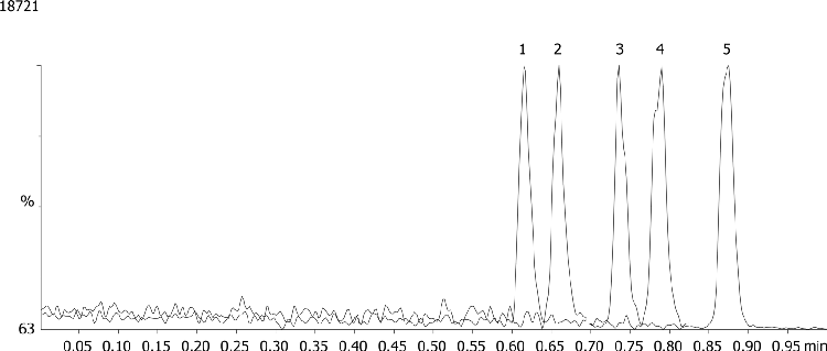 Aflatoxins on Kinetex 2.6µm C18 50 x 2.1mm ID with Acquity UPLC MS/MS