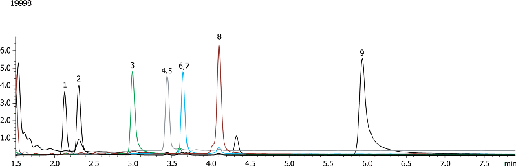 Synthetic Cannabinoids (Parents) by GC-MS on a ZB-Drug-1