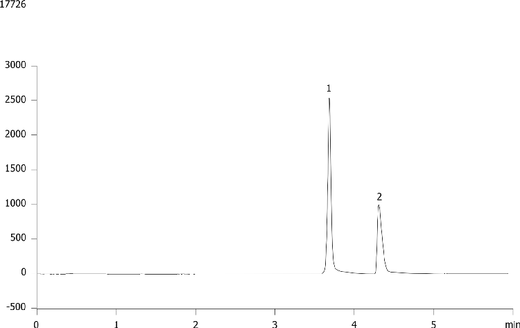 Loading Study: 30 mg at High pH on Gemini 5 µm C18 50x21.2 mm Axia Packed