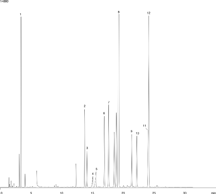 Chlorinated Herbicides: EPA Method 615 - ZB-5 30x0.53x0.5