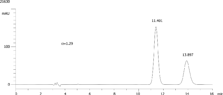 FMOC-Thr(tBu)-OH on Lux 5µm Cellulose-4 in RP