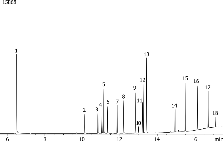 Drug Screen on Zebron ZB-5MS 20m x 0.18mm x 0.18um