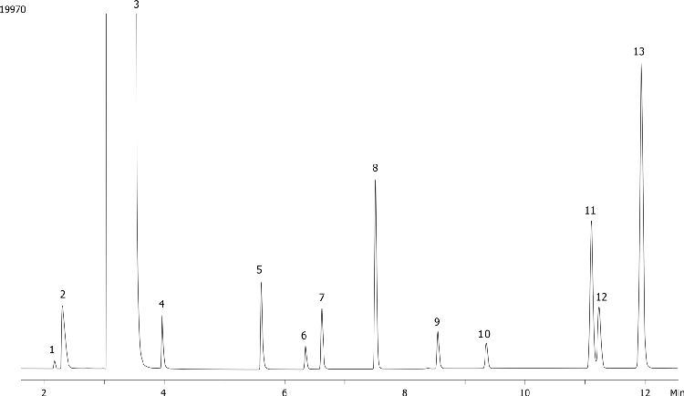 Bioethanol using ZB-624 30x.25x1.40um
