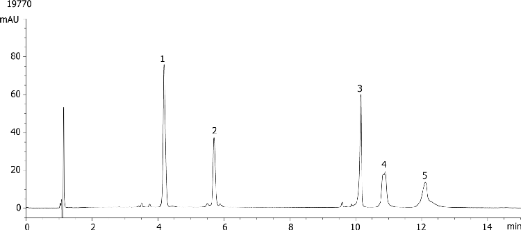 Protein Mixture Aeris 3.6um C4 Wide Pore 150x4.6mm