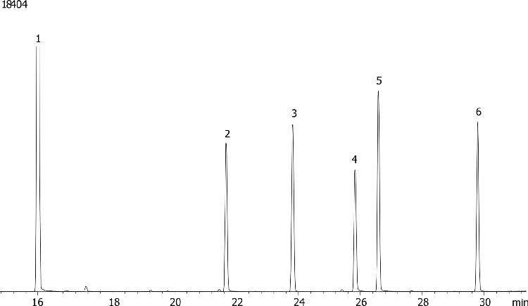 Methylated Chlorinated Acids (EPA 515.2) Mix # 1 on ZB-35